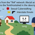 Tony Christopher Long 764 USA News