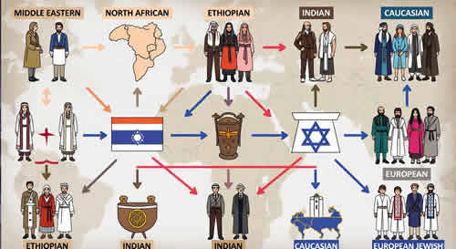 The Genetic Diversity of Jewish Ethnic Groups: What DNA Reveals About Jewish History Around the World