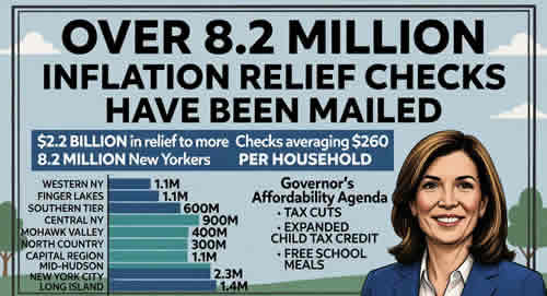 NY State news Checks Hochul