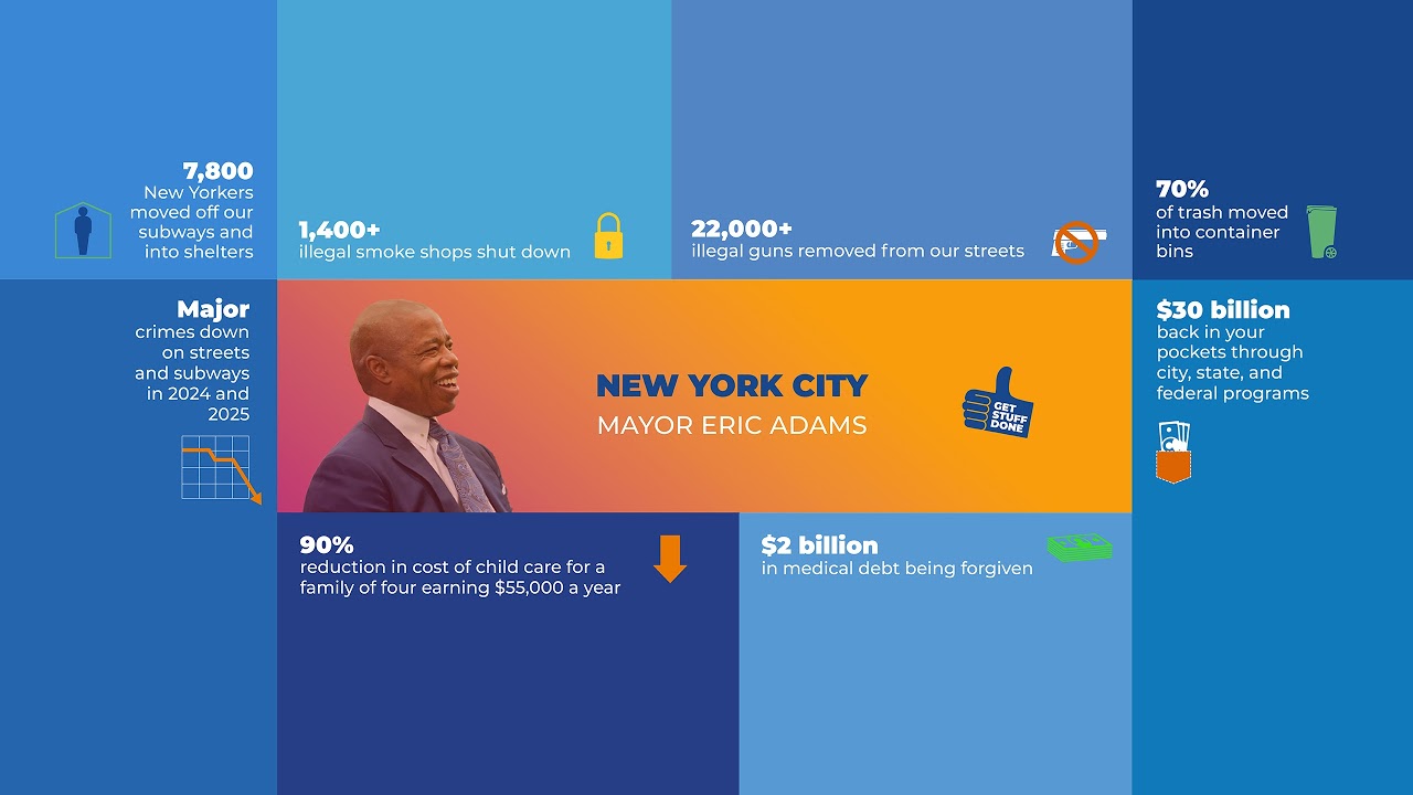 Mayor Eric Adams Makes Parks and Cultural Announcement