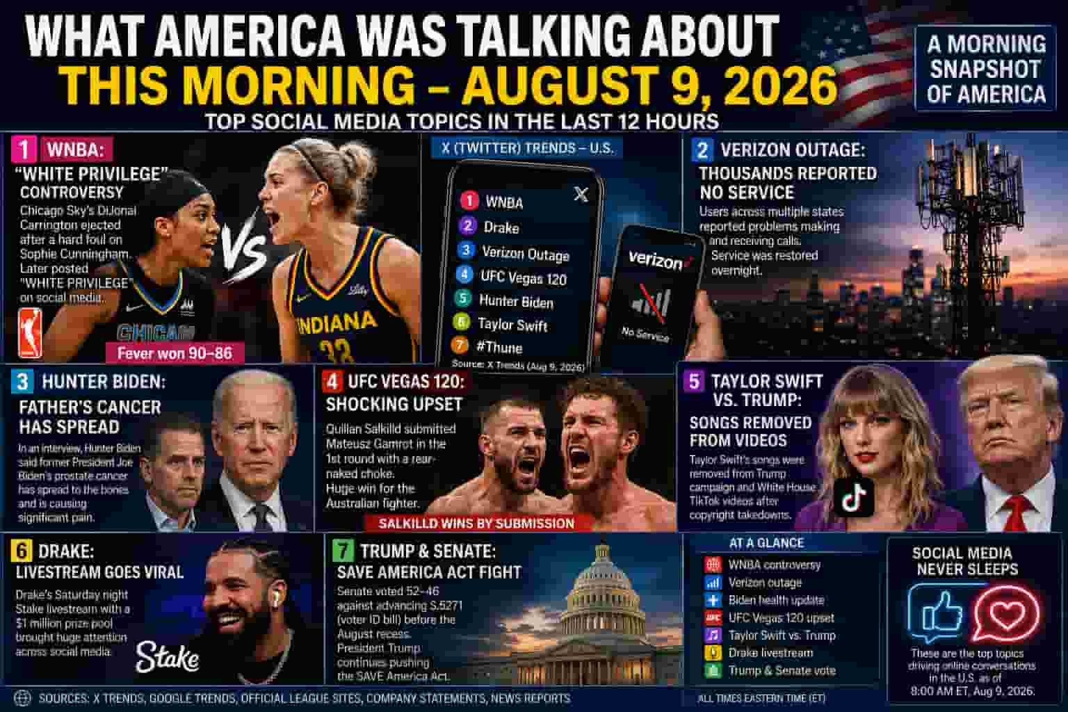 USA News August 9 2026