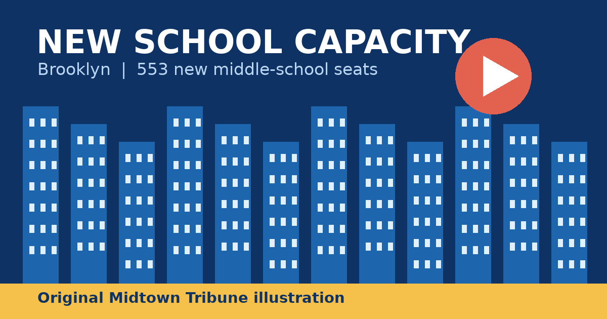 Original illustration of new public-school capacity in Brooklyn; not a photograph of the John Dewey Annex.